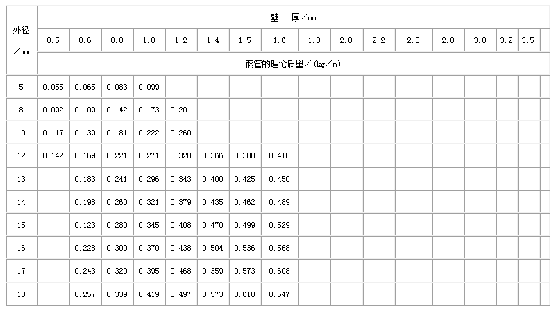 三明直缝焊管尺寸规格表